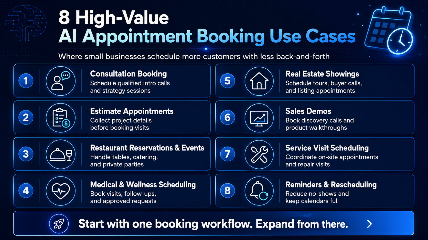 Eight high-value AI appointment booking use cases including consultation booking, estimate appointments, restaurant reservations and events, medical and wellness scheduling, real estate showings, sales demos, service visit scheduling, and reminders