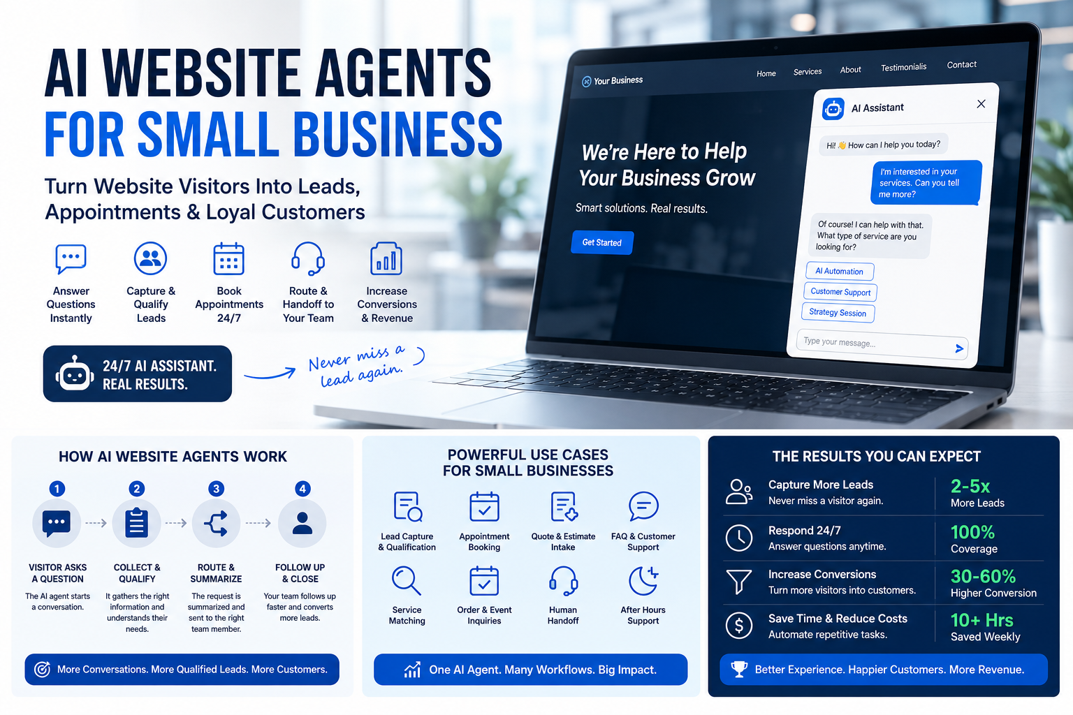 AI website agents for small business hero image showing a laptop website with an AI assistant chat, lead capture, appointment booking, routing, and conversion benefits